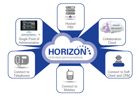 Voip Phone Systems